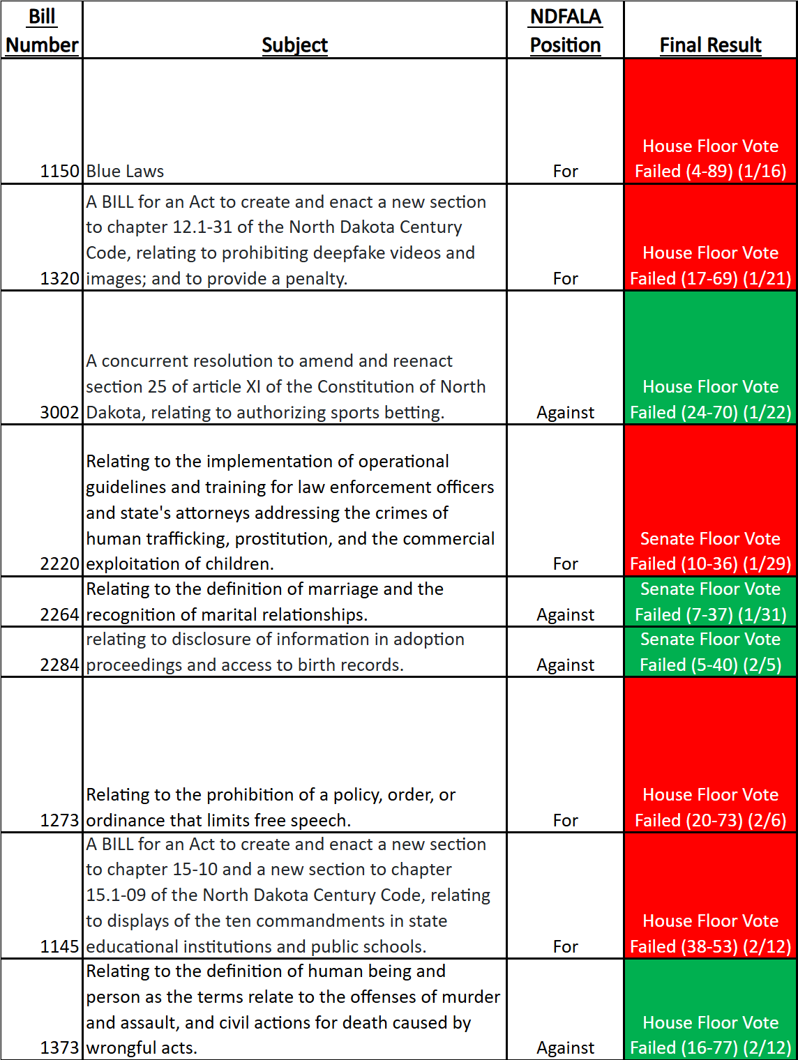 2025 North Dakota Legislative Session Wrap-Up — North Dakota Family ...