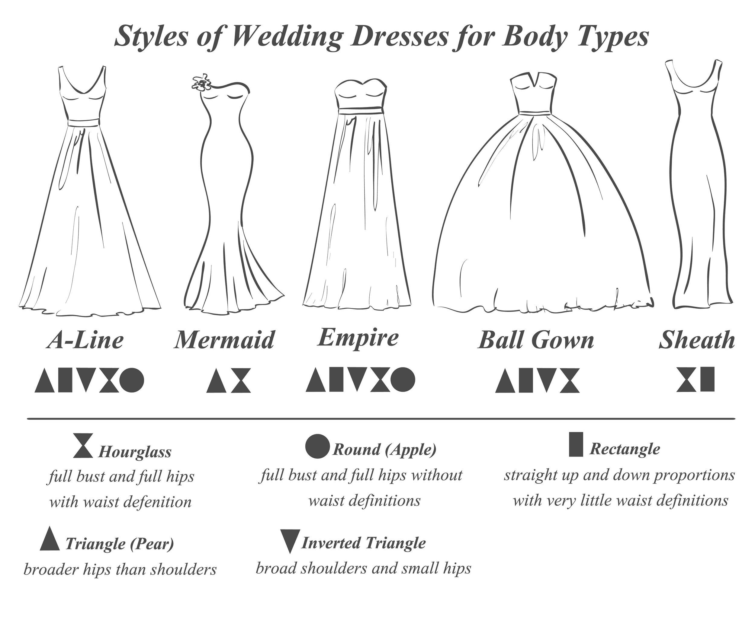 Types of gowns with names|| party wear gowns||wedding gowns||THE TRENDY  GIRL - YouTube