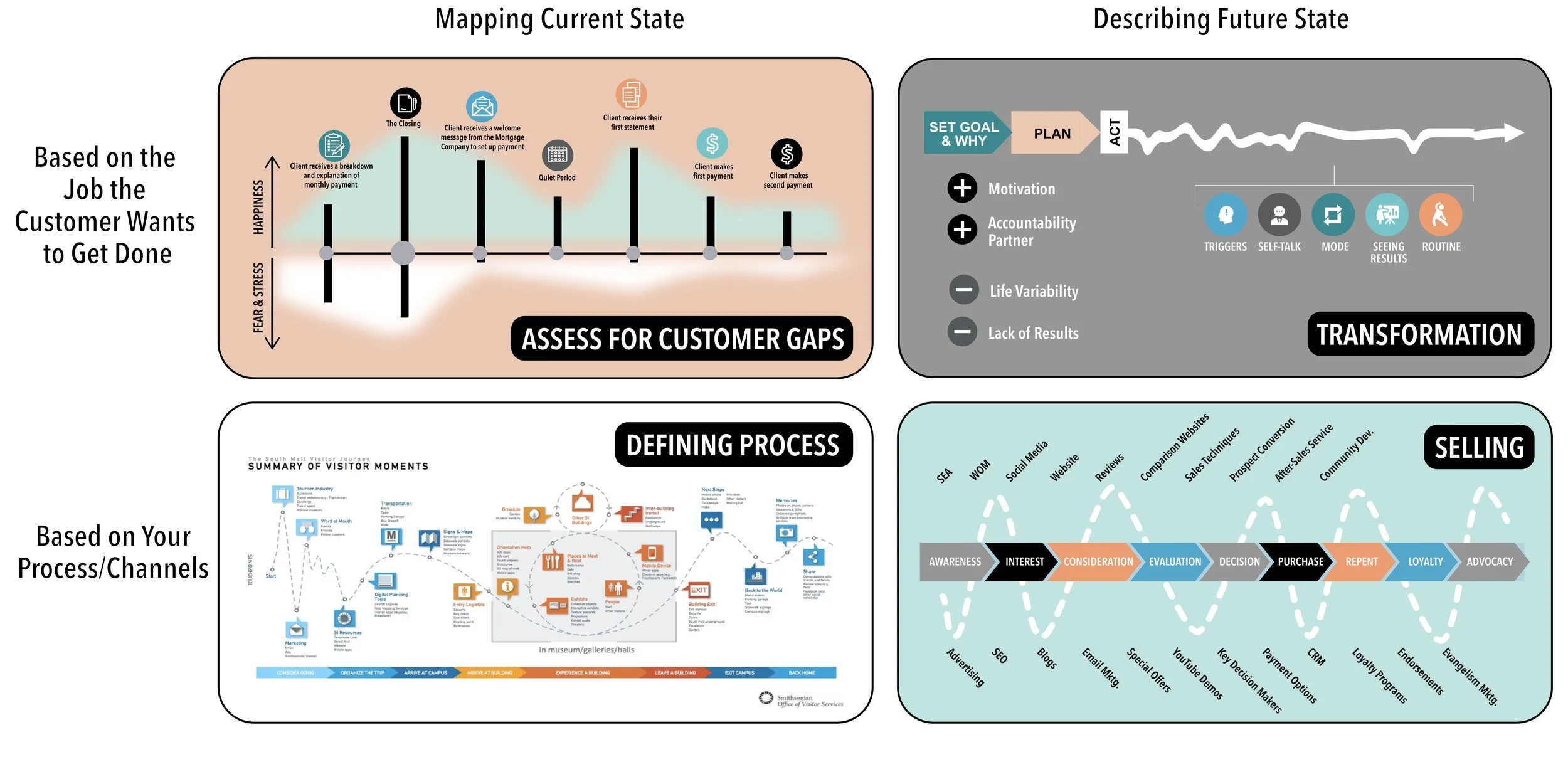 Defining Customer Journey Mapping: Make Your Journey Maps Useful Again With a Few Simple Questions