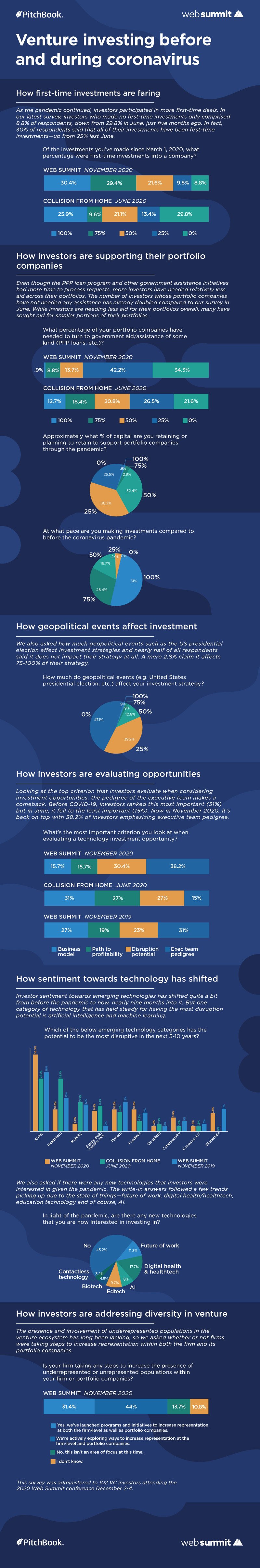 websummit_infographic_Q4_2020_v3.jpg