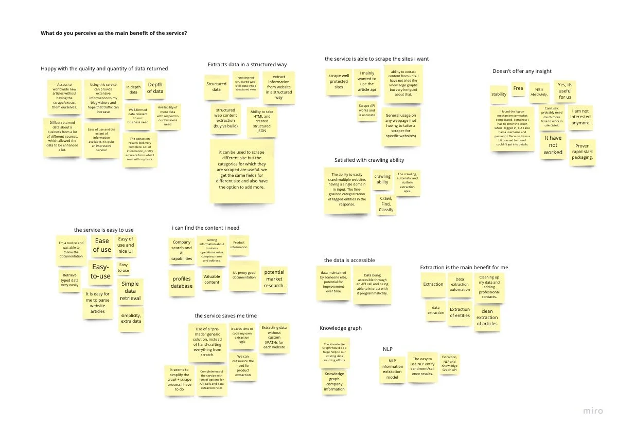 Survey results affinity map