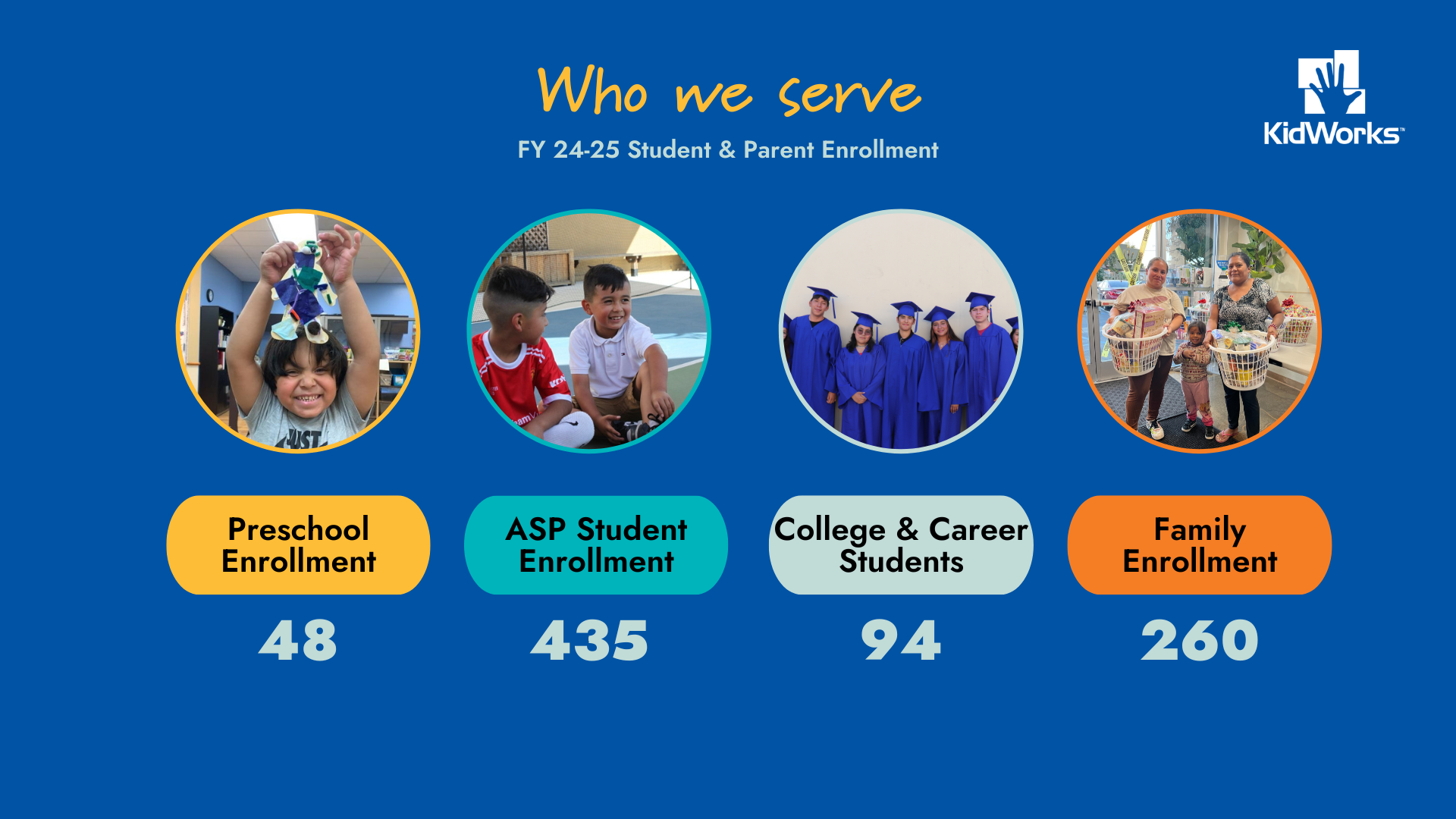 KidWorks Presentation.png