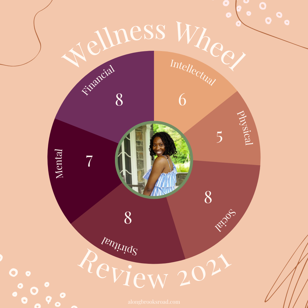 Wellness Wheel Review Part Two