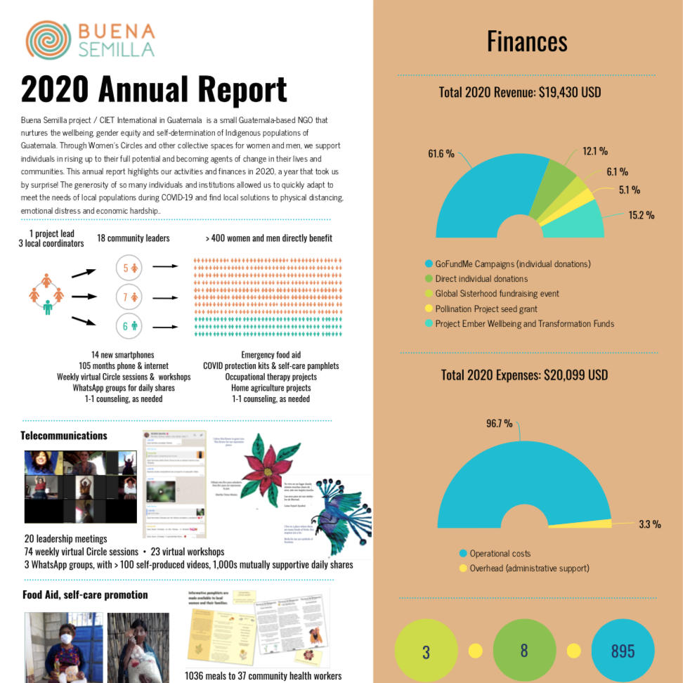 2020 Project Report || Policy Brief