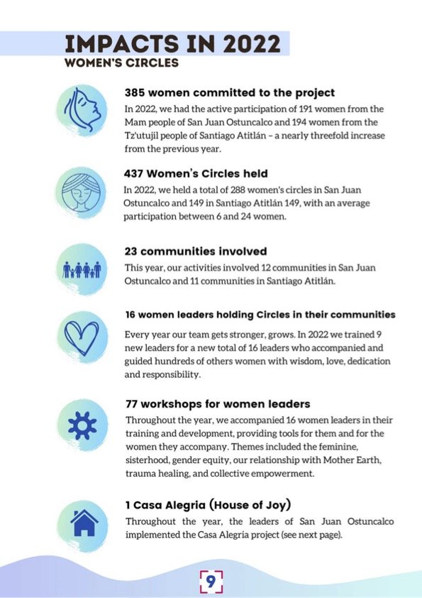 impacts 2022 women's circles.jpg