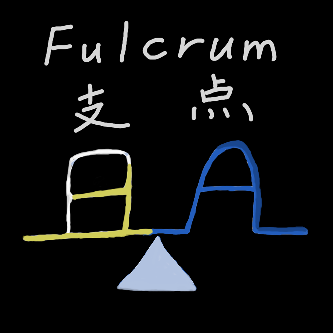 Fulcrum 支点