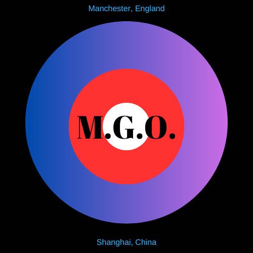 M.G.O.