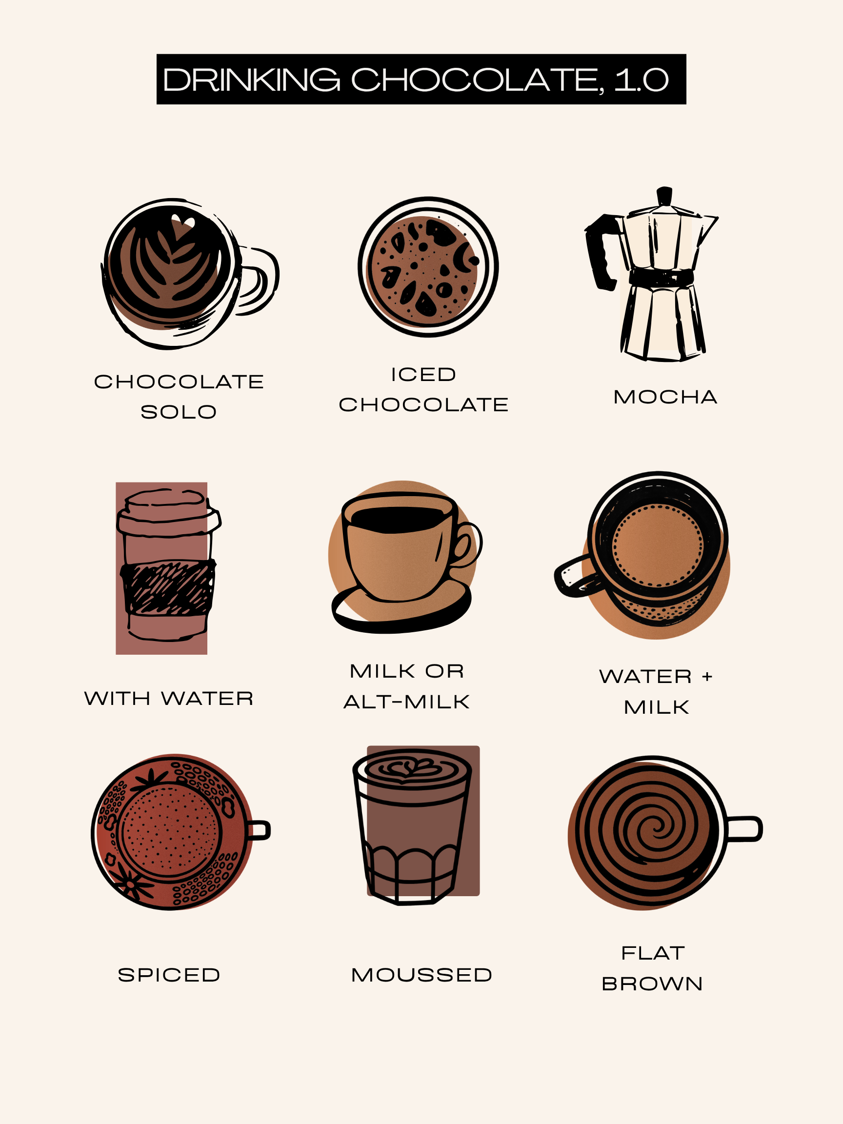 A visual guide for drinking chocolate, 1.0, showing different ways to prepare and enjoy chocolate drinks: Solo, iced, mocha, with water, milk or almond milk, water and milk, spiced, moussed, and flat brown.