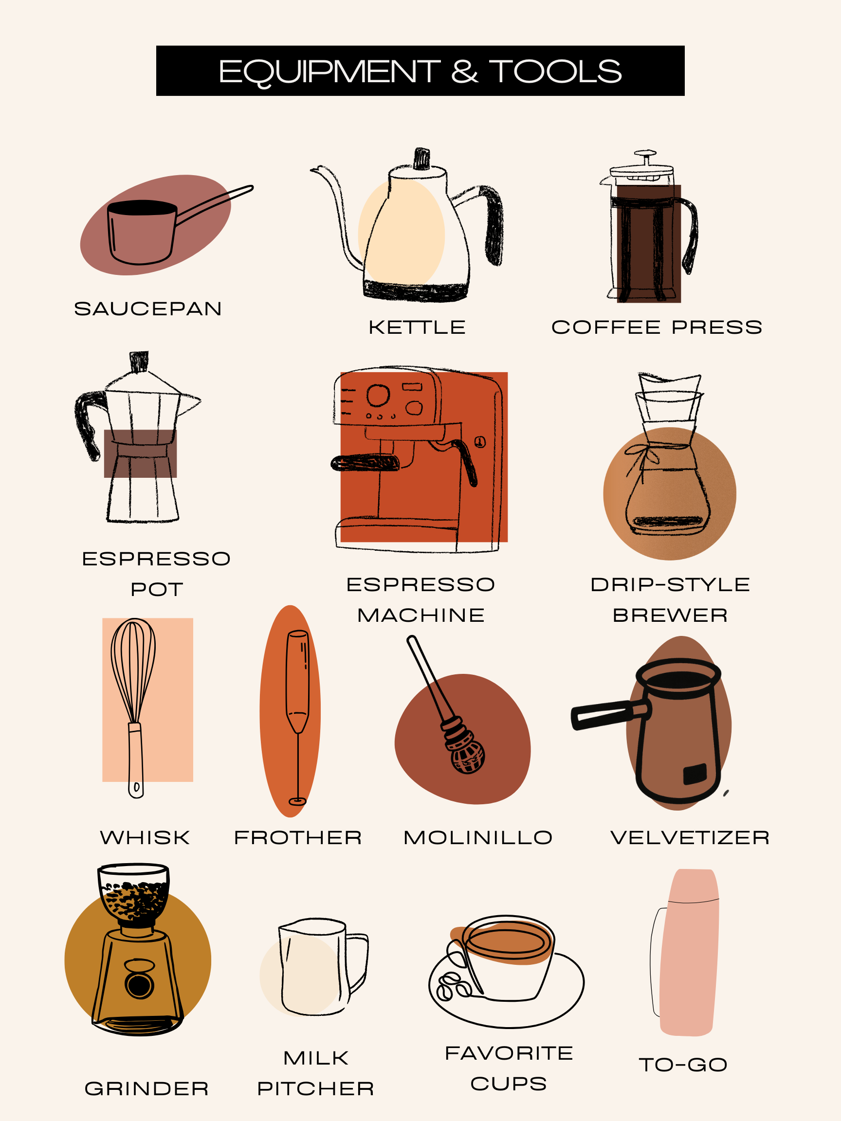             drinking chocolate 101