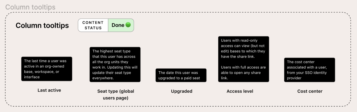 Users page column tooltips: The information that we displayed in the various columns on the Users page was aggregated across all org units, so I aimed to clarify that in these tooltips. This was probably most important in the seat type tooltip, as up