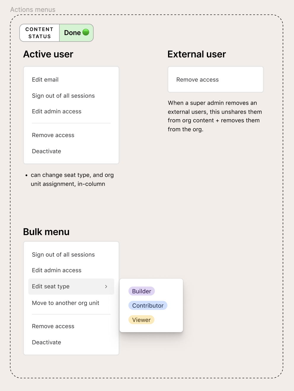 User administration actions: Defining the actions a super admin could take on different types of users was actually quite tricky. Remove access and deactivate, for example, are two similar but distinct actions—"remove access" unshares the user from a