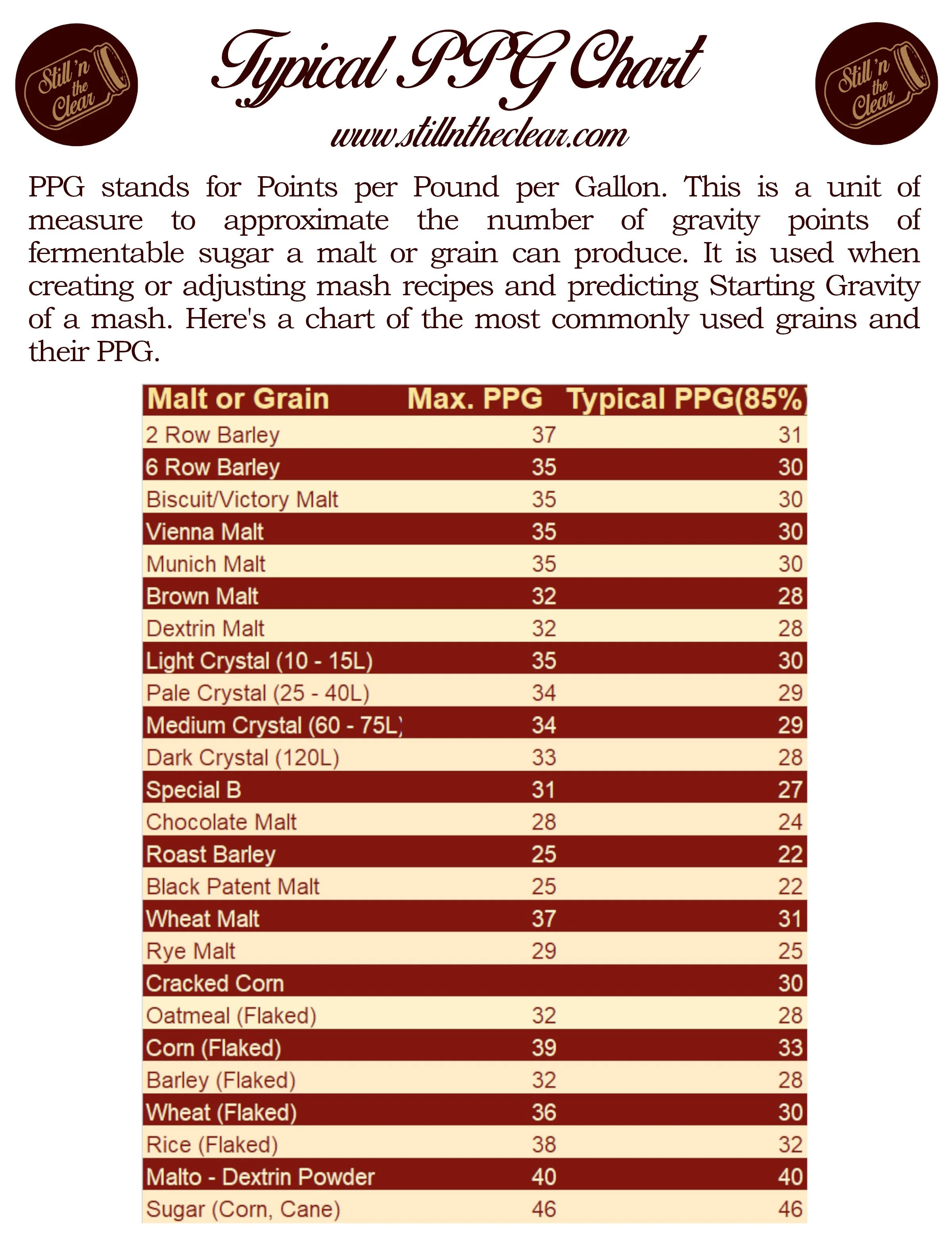 Typical PPG Chart.jpg