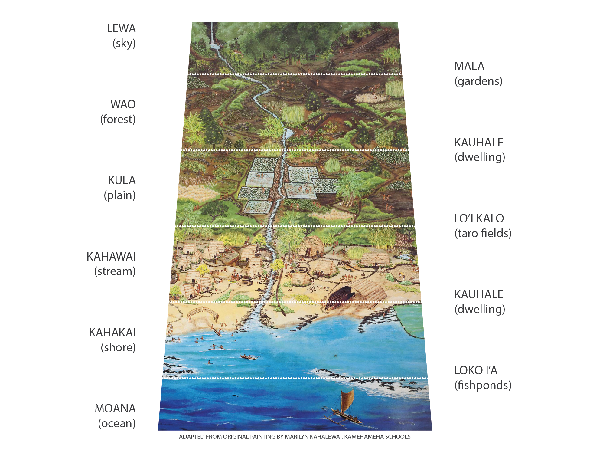 Ahupuaa-zones-2-01.png
