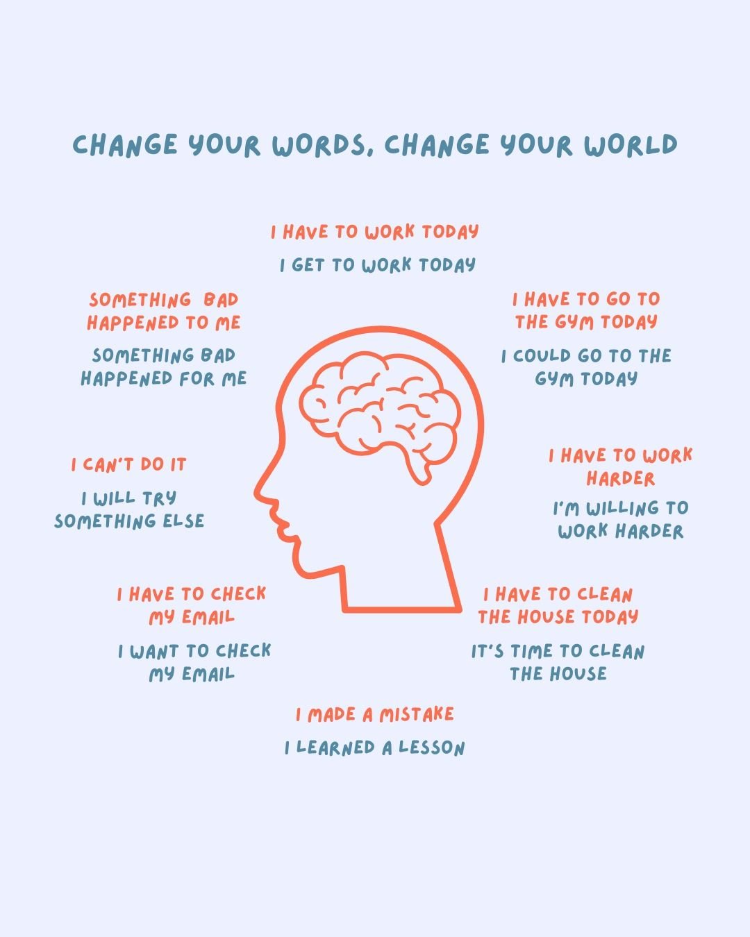 🧠 Words matter&mdash;especially the ones we say to ourselves.
The language we use can shape our mindset, reinforce unhelpful beliefs, or gently guide us toward resilience and self-compassion.

This graphic is a reminder that subtle shifts in self-ta