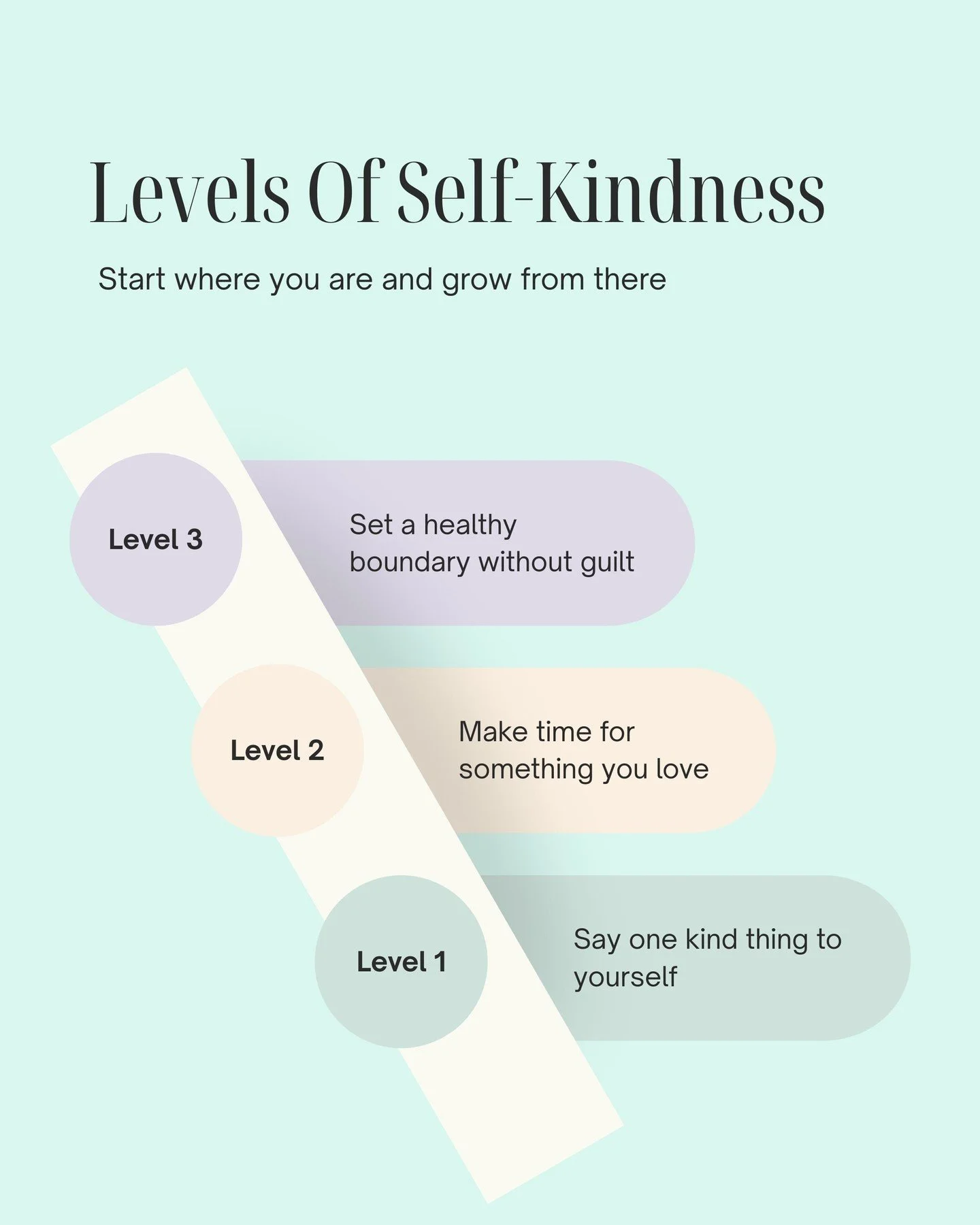 Self-kindness doesn't start with a boundary or a retreat weekend. It starts smaller than that, and that's the point.

Level 1 is just saying one kind thing to yourself instead of the usual critique. Level 2 is making time for something you actually l