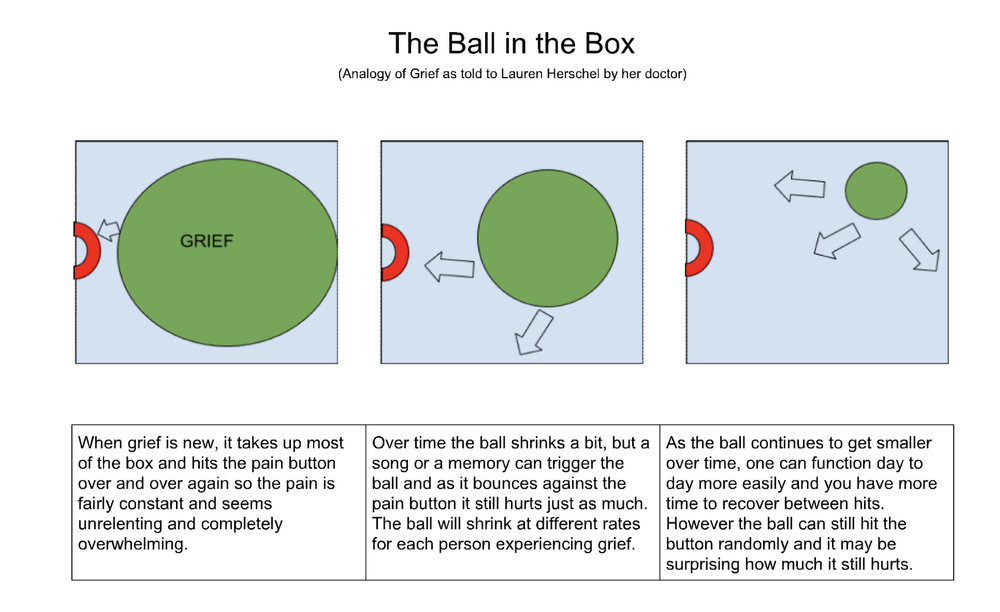 Grief Doesn’t Shrink—You Grow Around It: Understanding the Ball in a ...
