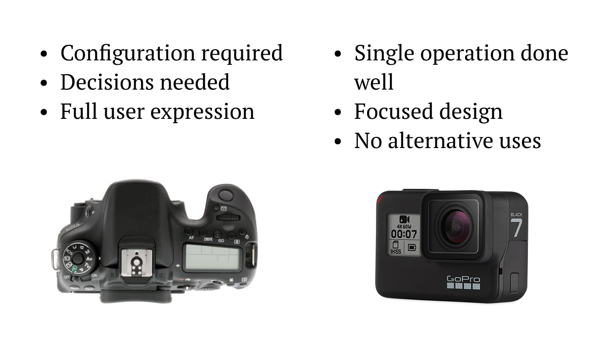 A Perspective of Product from an Opinionated and Functional Position