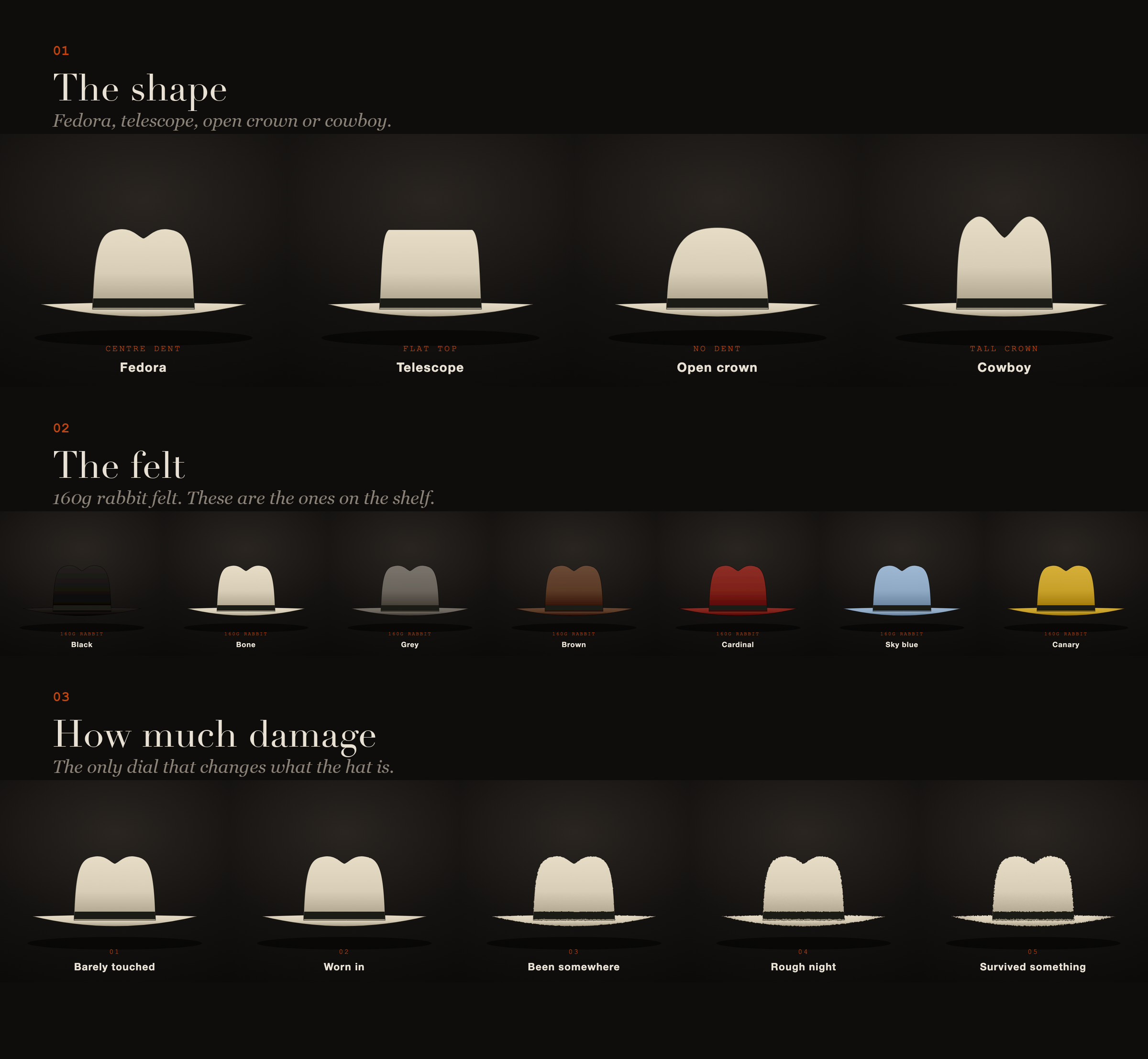 The four crown shapes, seven rabbit felt colours, and the five levels of burning and distressing for a Felix Culpa custom hat.