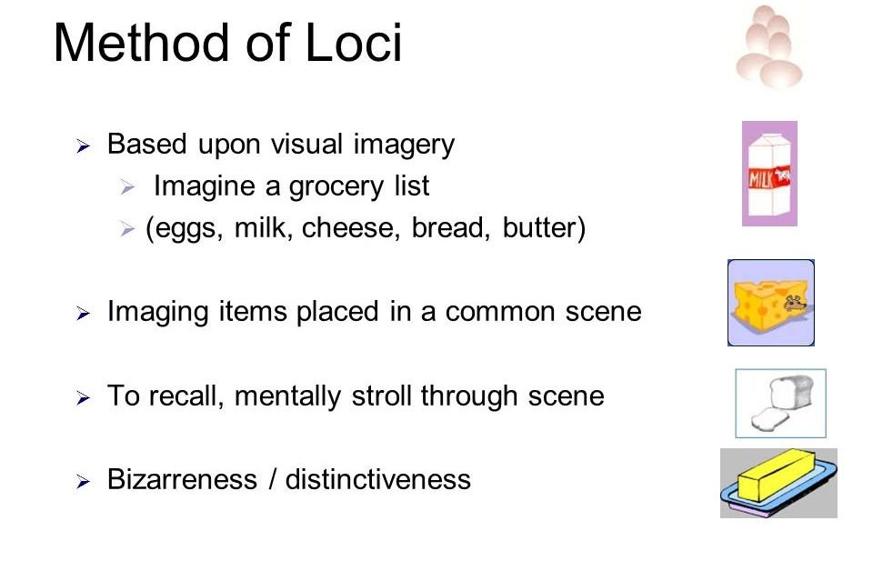 research on method of loci