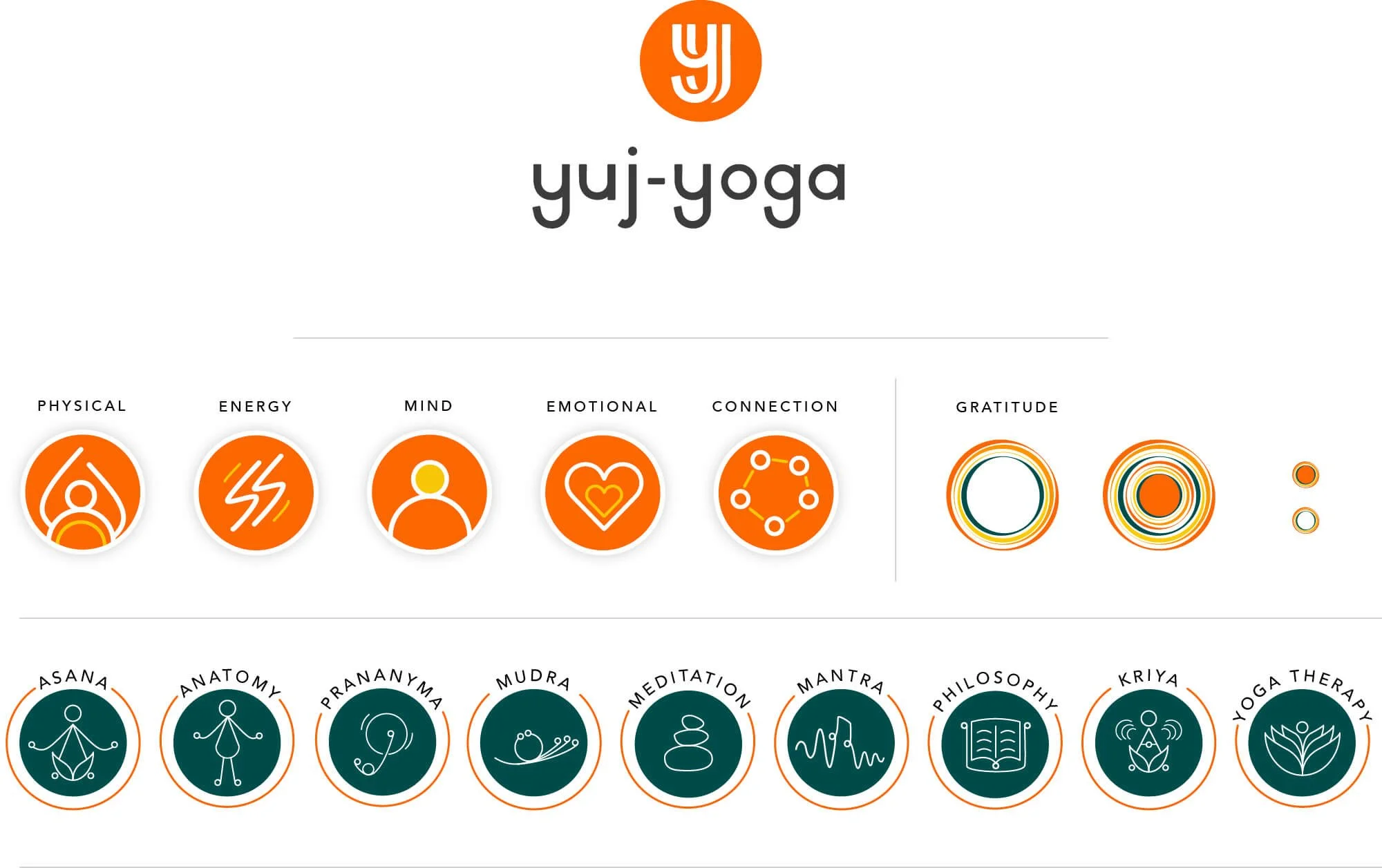 Yuj-Yoga - Primary logo with icons.jpg