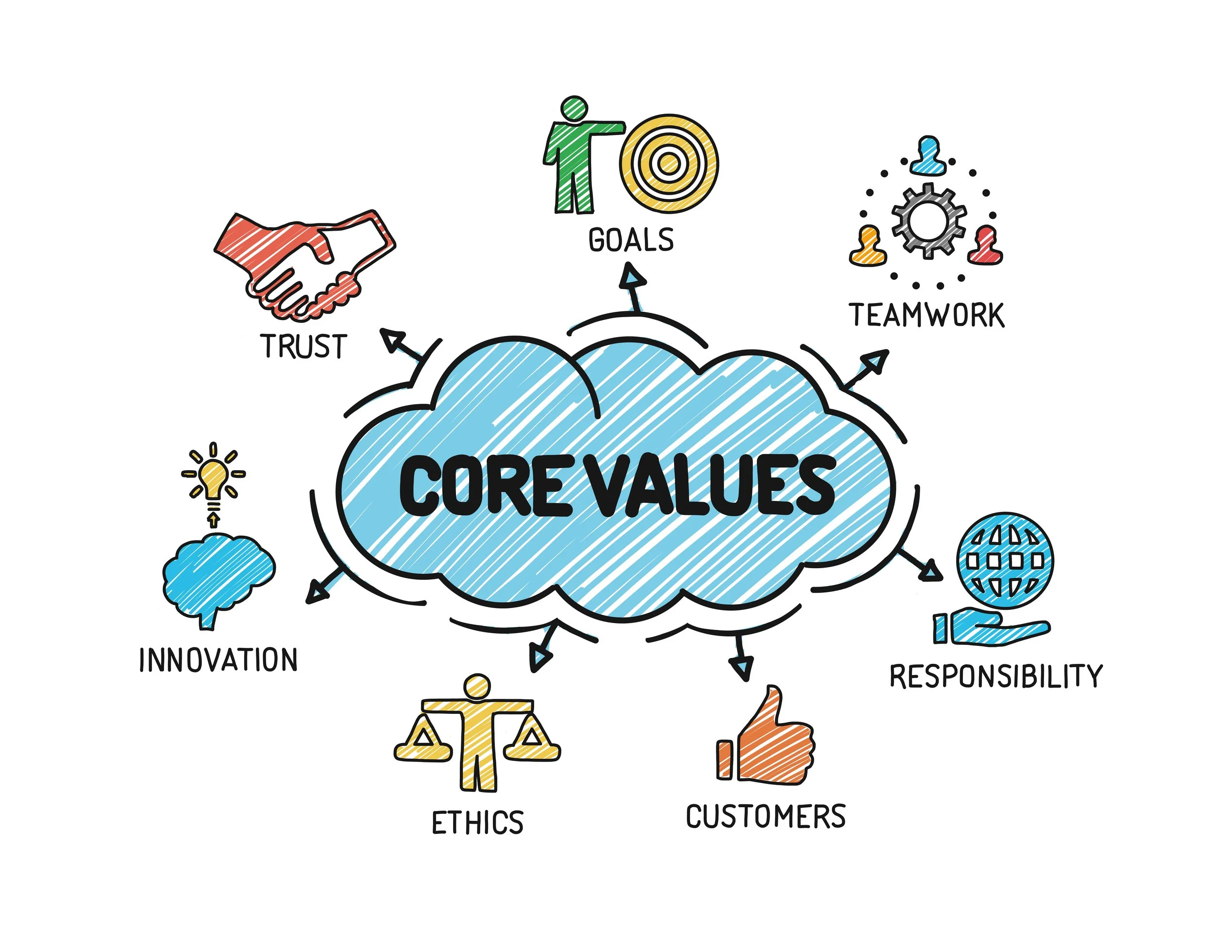Seven ways to promote your workplace values