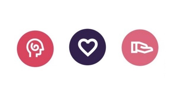The Head, Heart and Hands communications audit