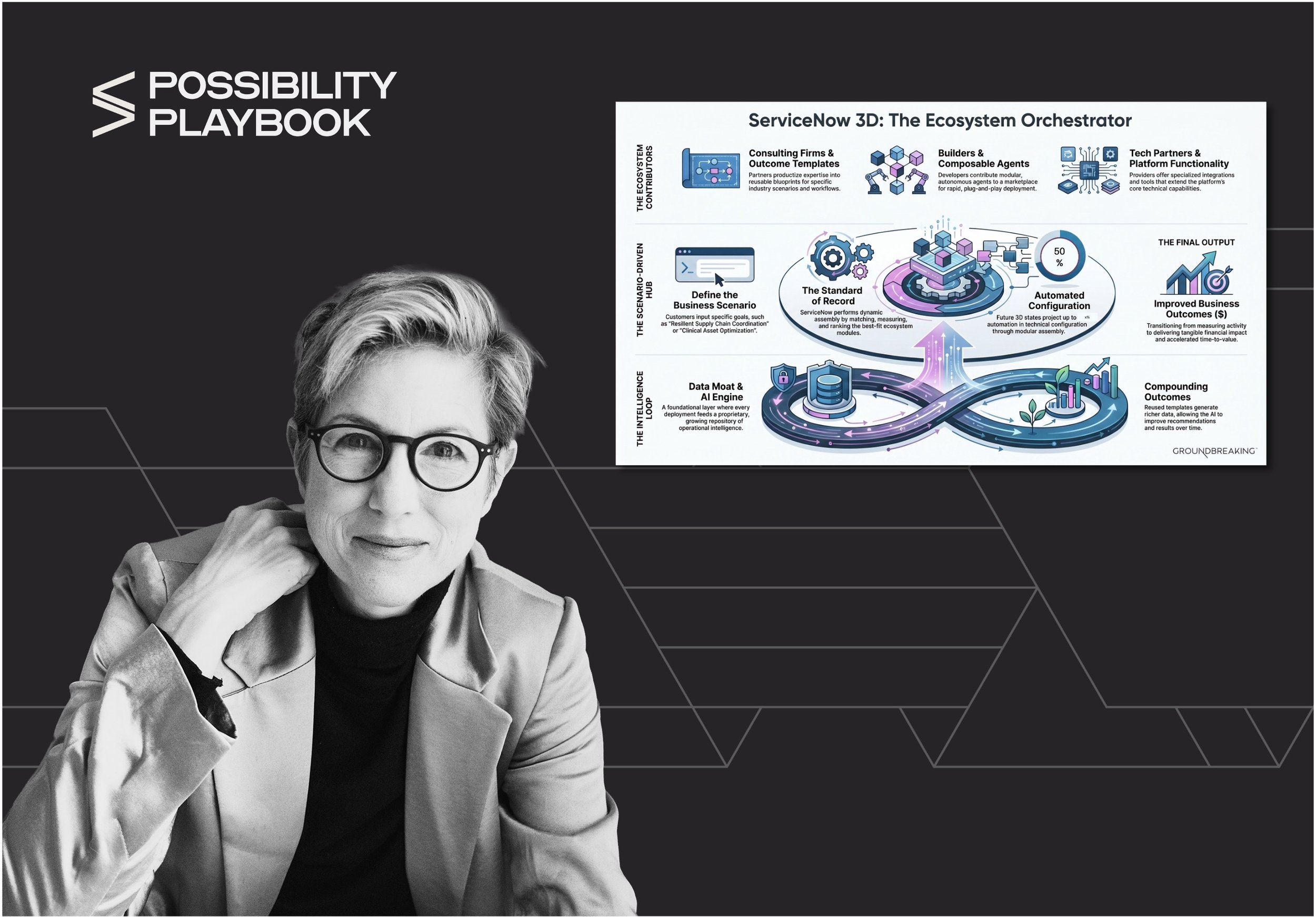 The operating system behind ServiceNow’s success, and how it could evolve