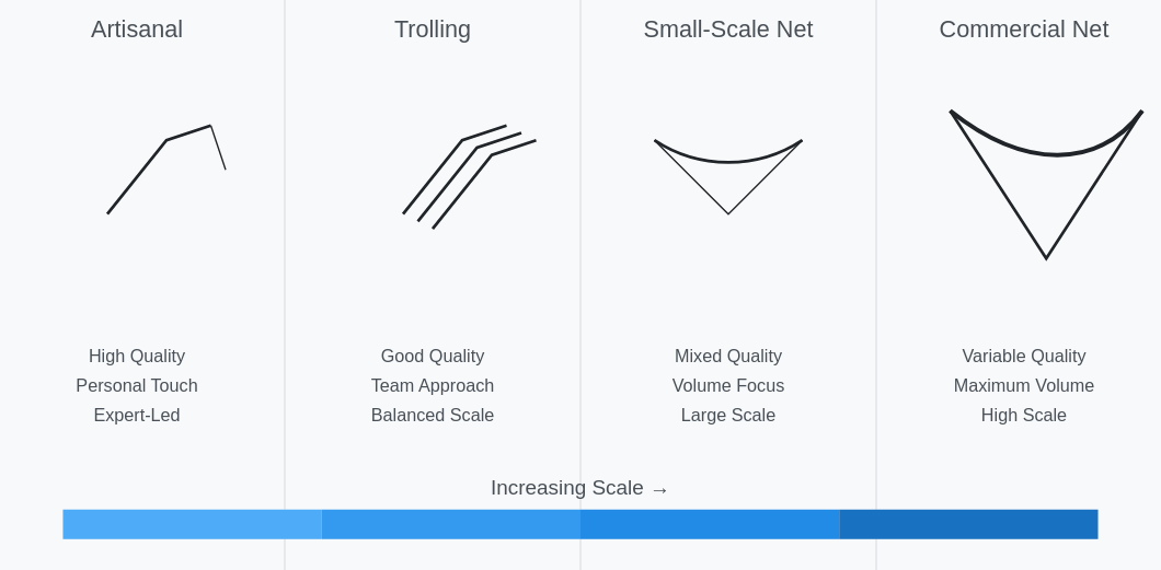 The Art of Sales: A Fisherman's Perspective on Sustainable Business Relationships