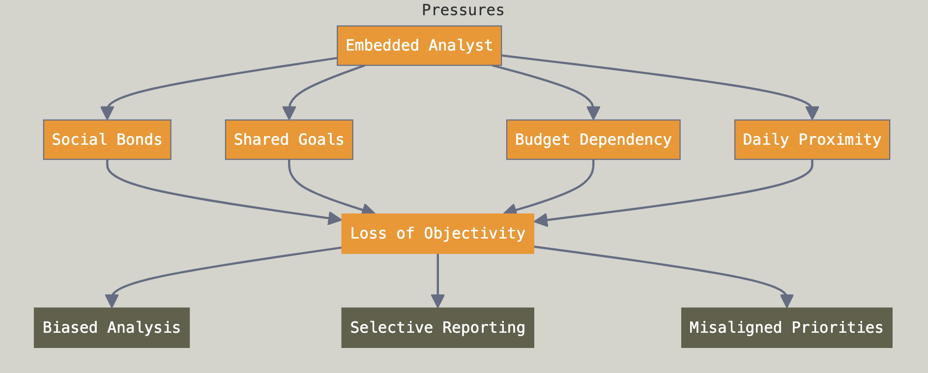 My Personal Journey to Analytics Independence