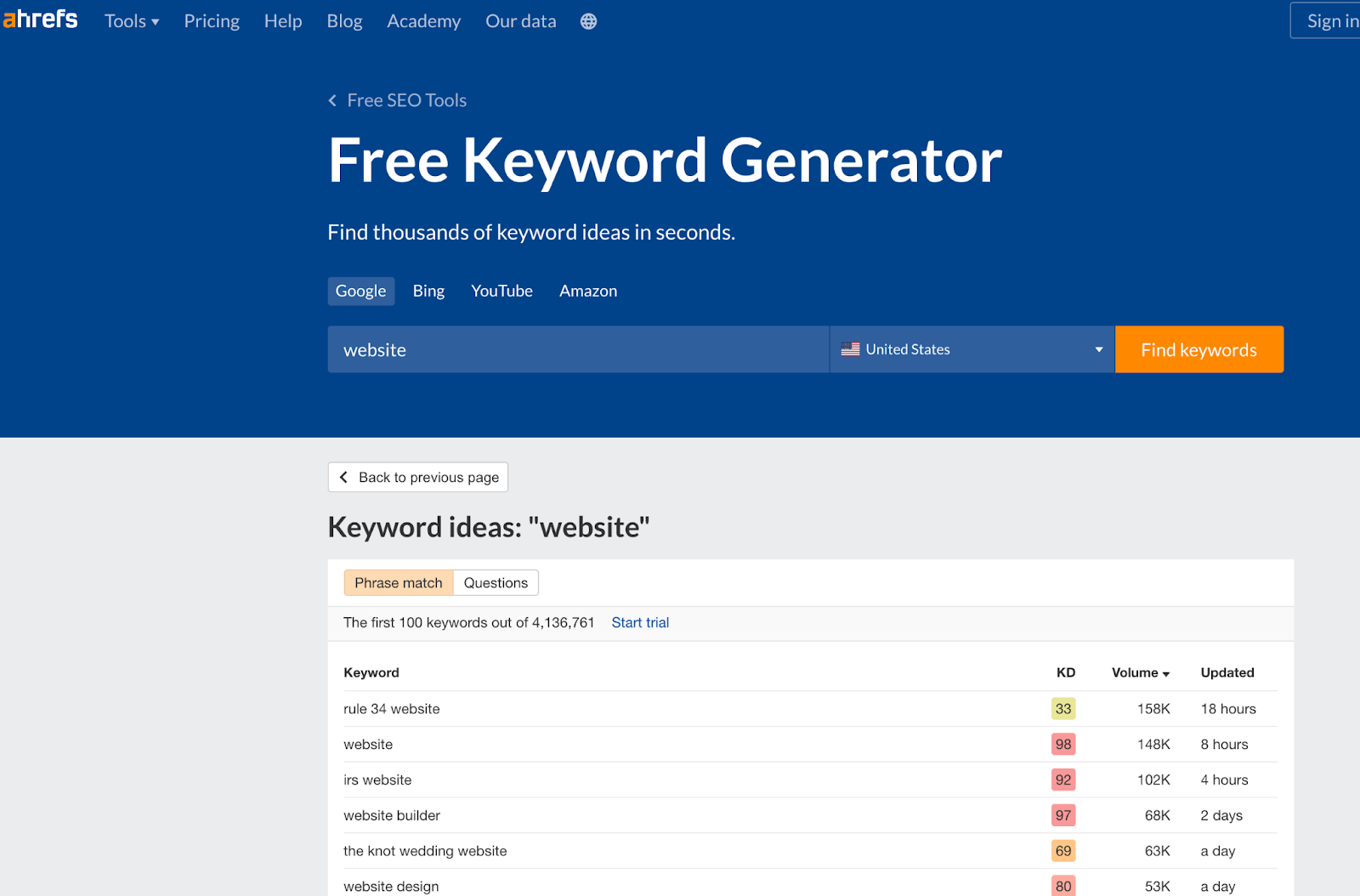 Ahrefs Keyword Generator