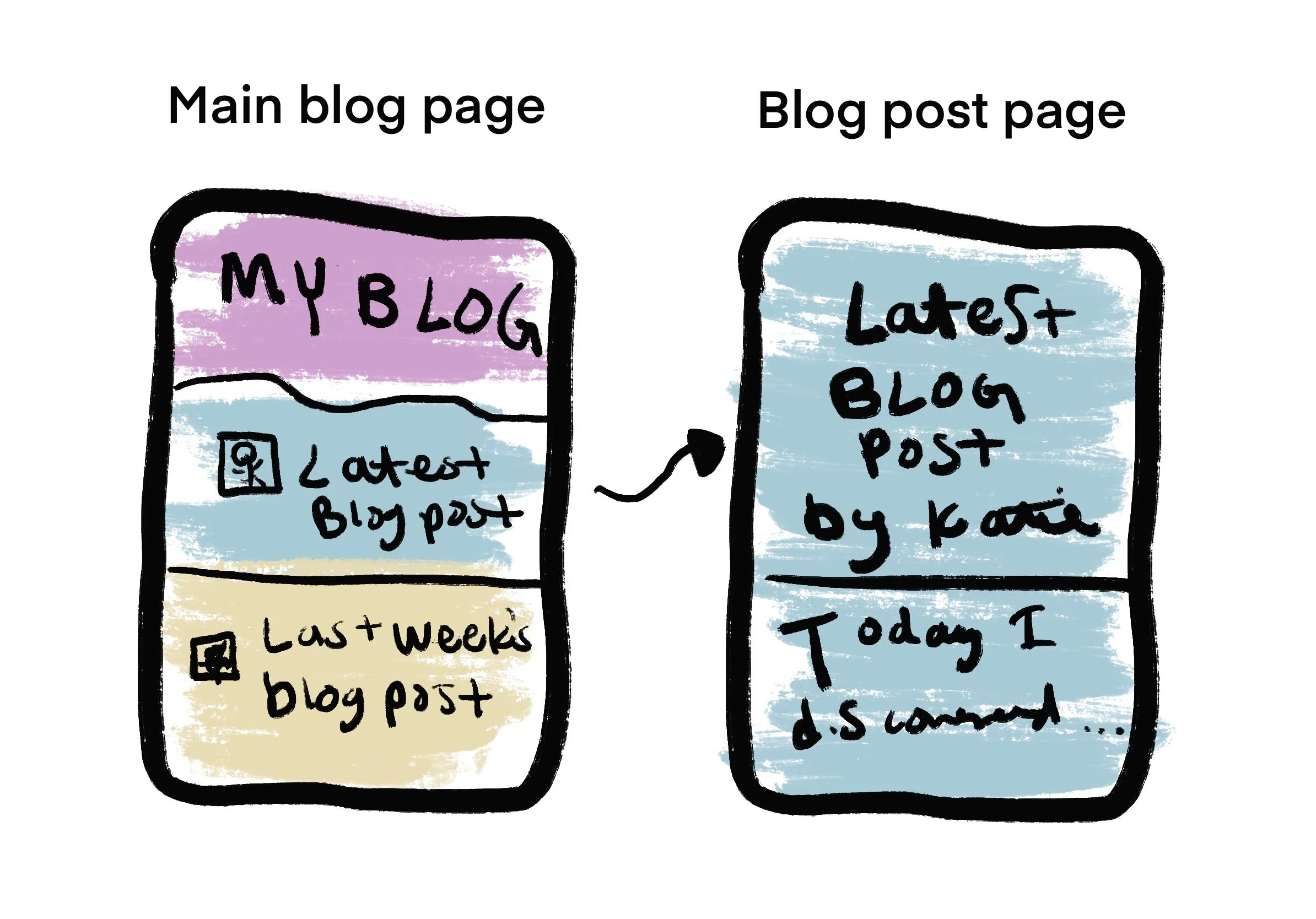 What’s the difference between a blog and a newsletter? — Design for Authors