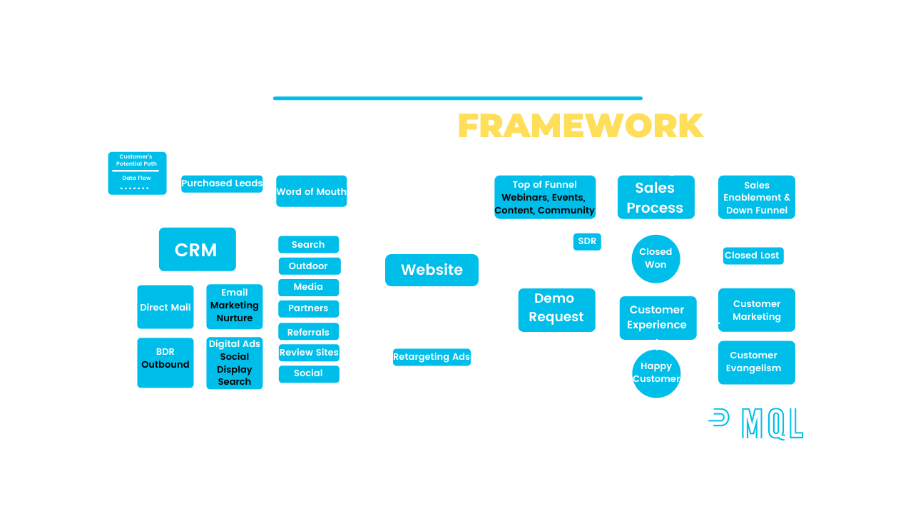 SaaS & Enterprise Account-Based for SaaS Startups