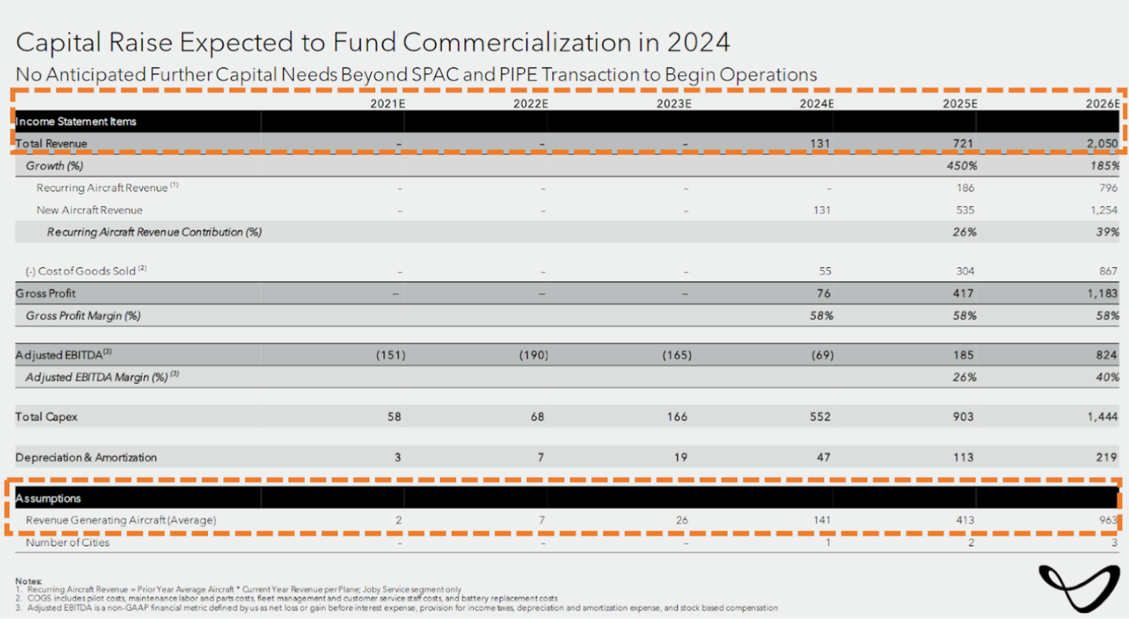 joby investor presentation