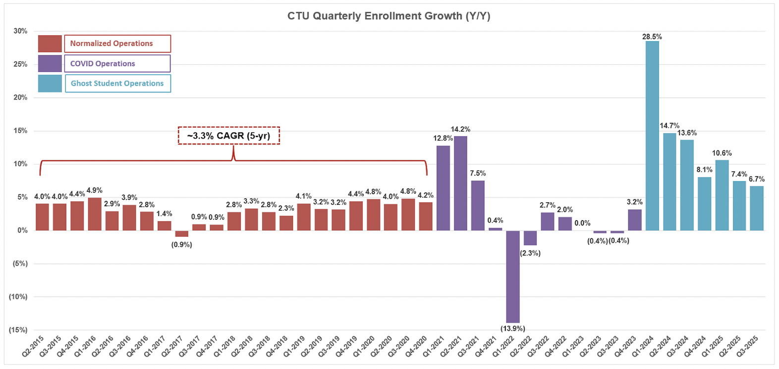Preddo Chart Perdoceo Education Corp (PRDO): Going Ghost — Bleecker Street Research