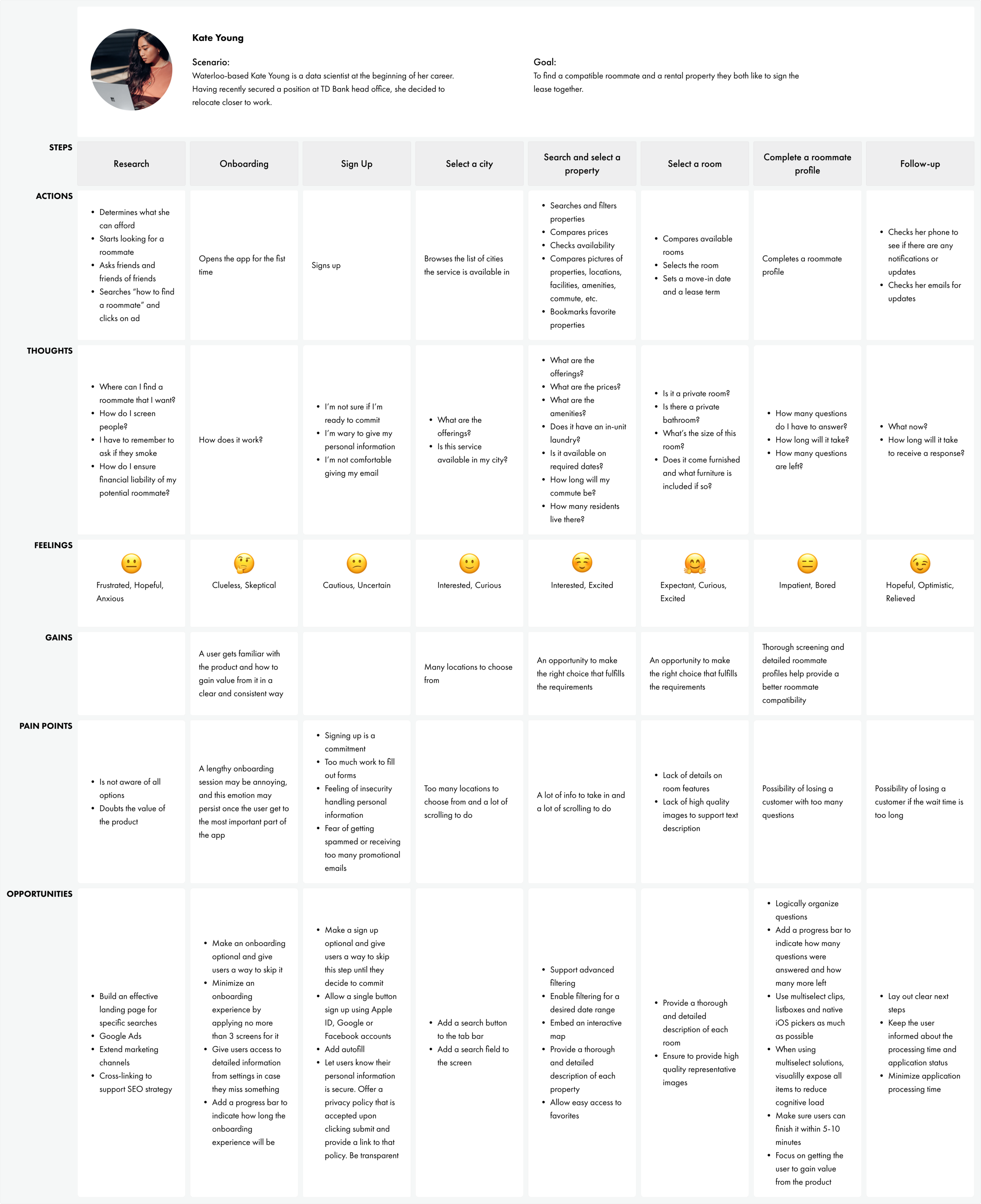Customer Journey Map