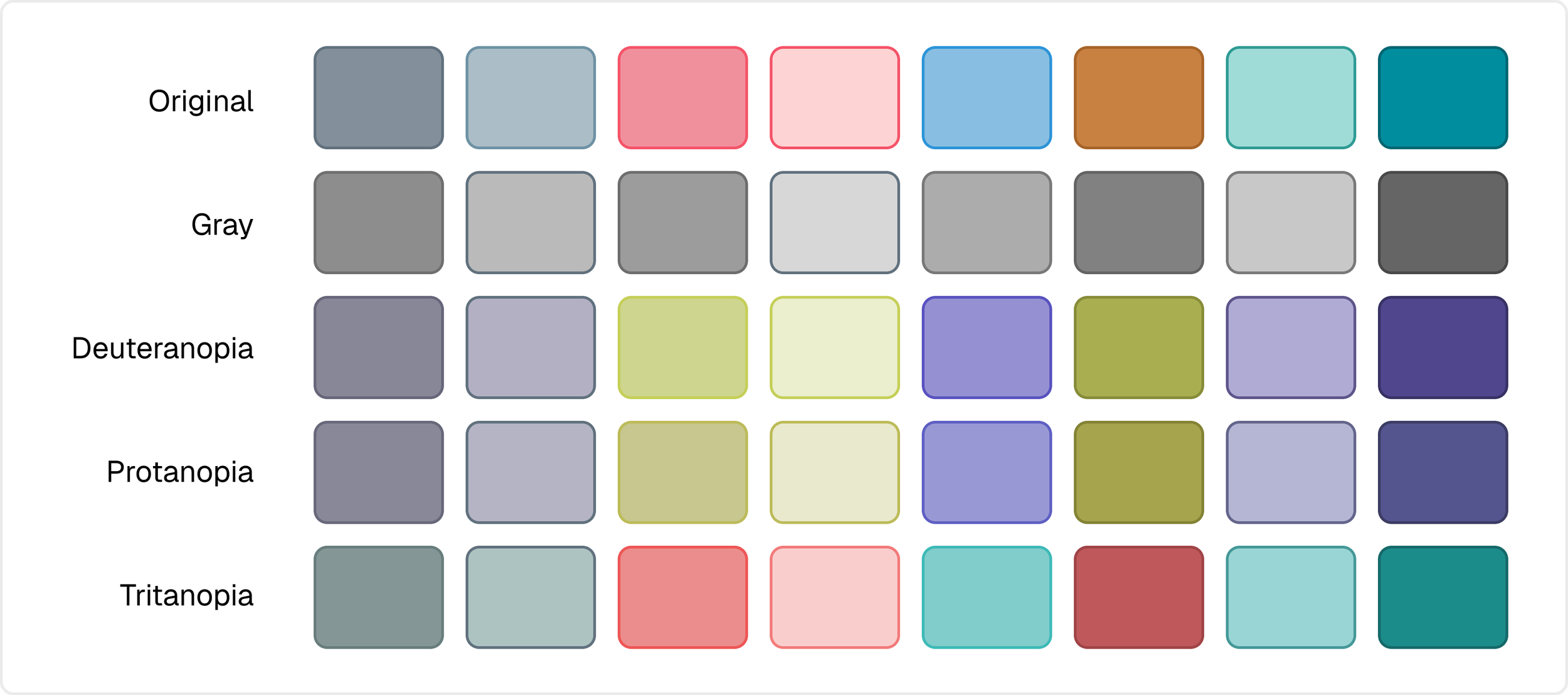 The eight fills under grayscale and the three forms of color vision deficiency: deuteranopia, protanopia, tritanopia.