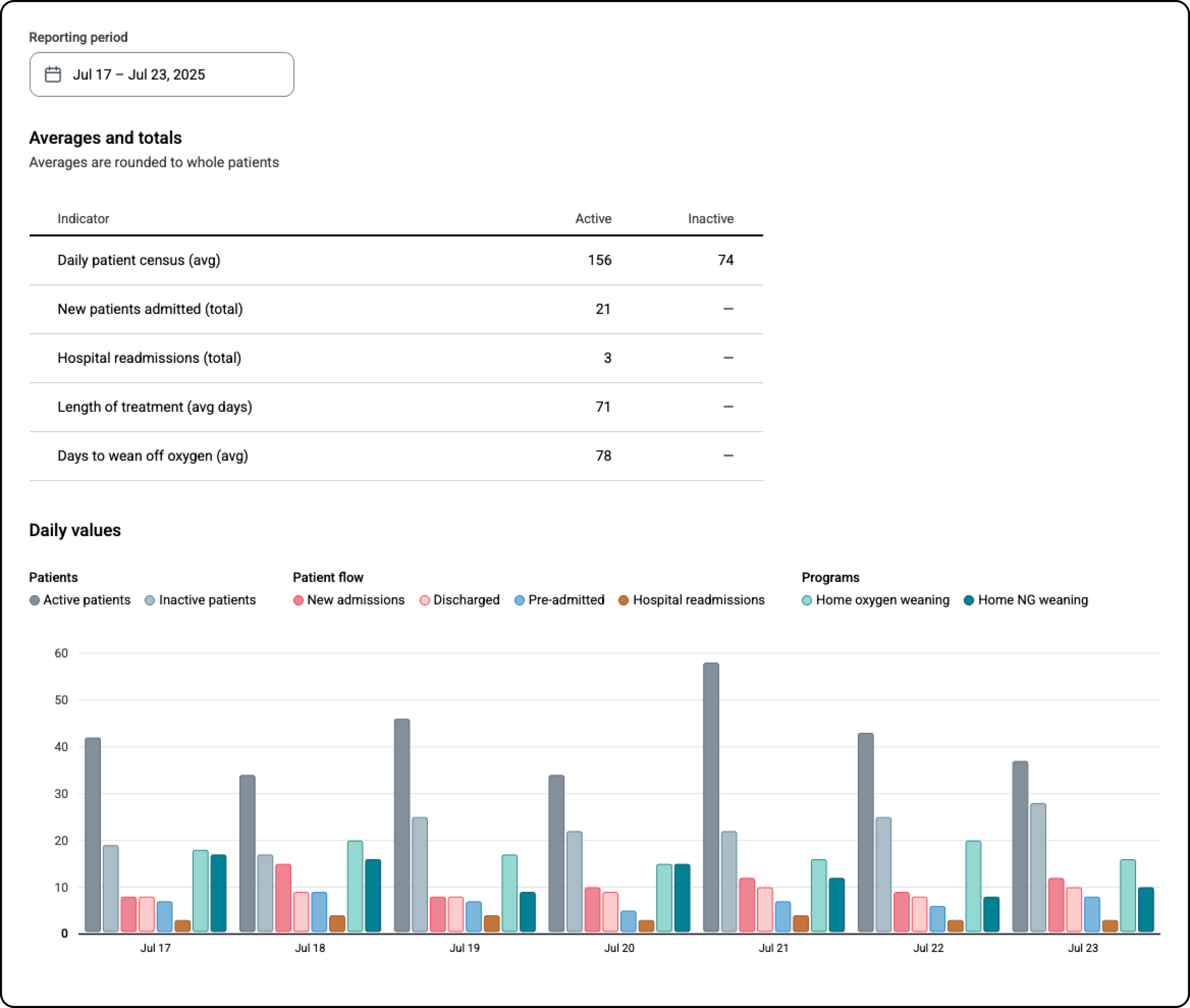 The performance section's border absorbs the mismatch between the table and chart widths.