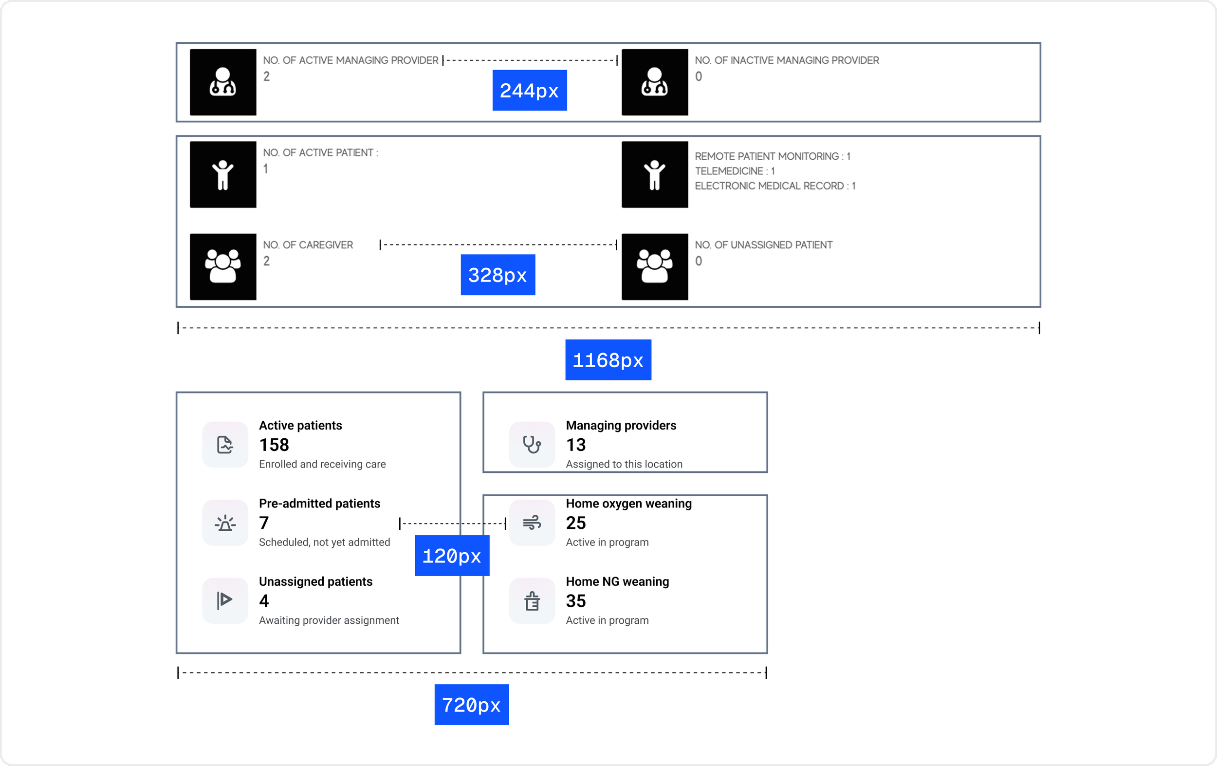 The legacy census at 1168px, above; the redesign at 720px, below. Outlines show the intended grouping: the legacy layout groups metrics across rows; the redesign groups them down columns.
