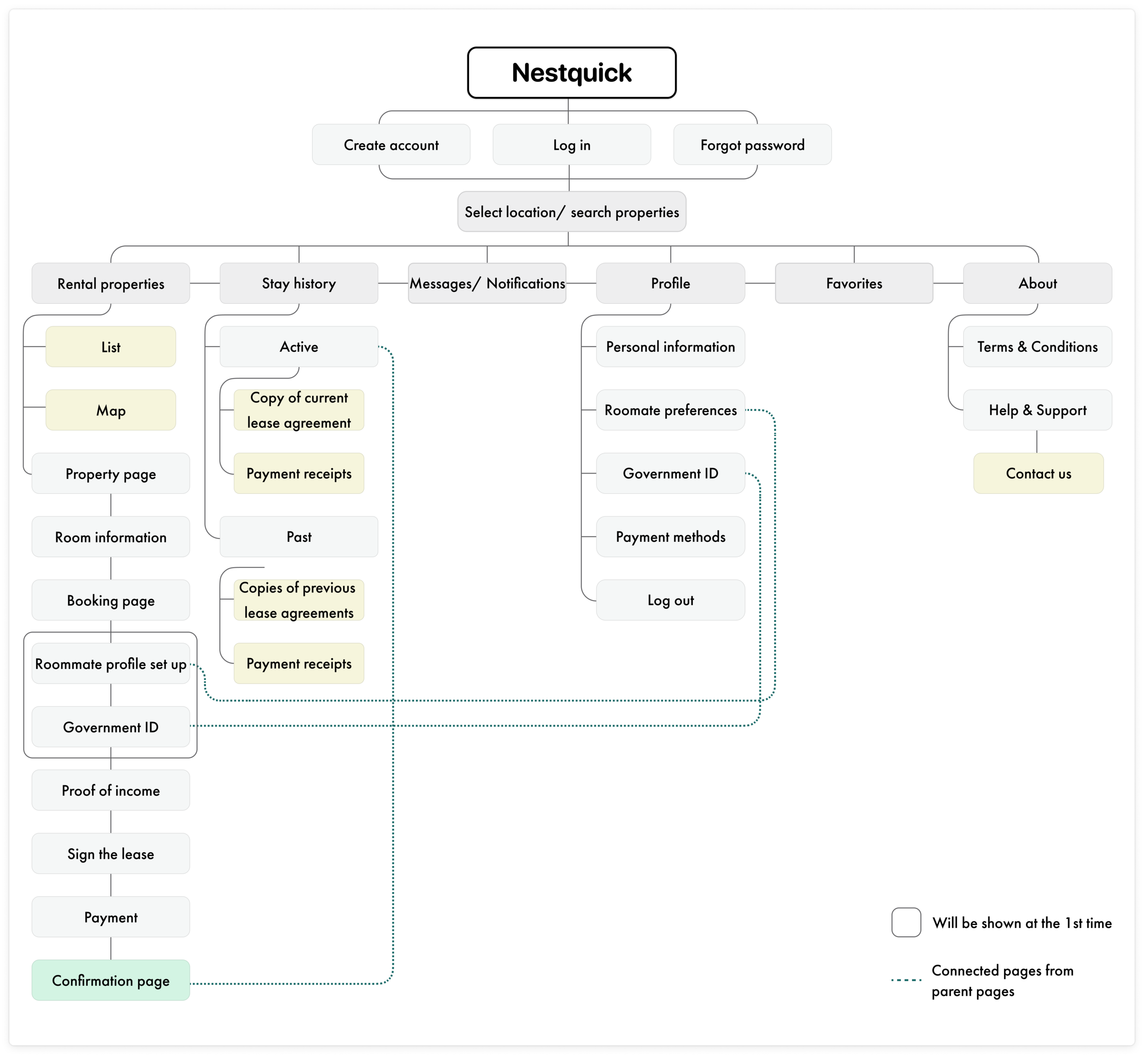 Sitemap for App Navigation