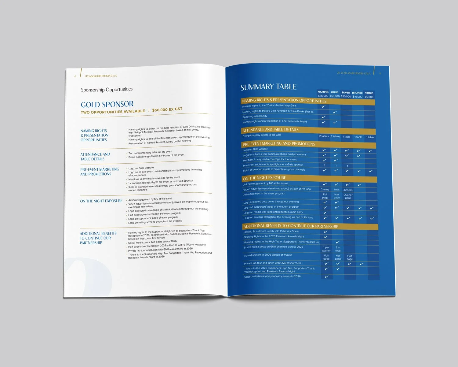 Gallipoli Medical Research sponsorship prospectus design