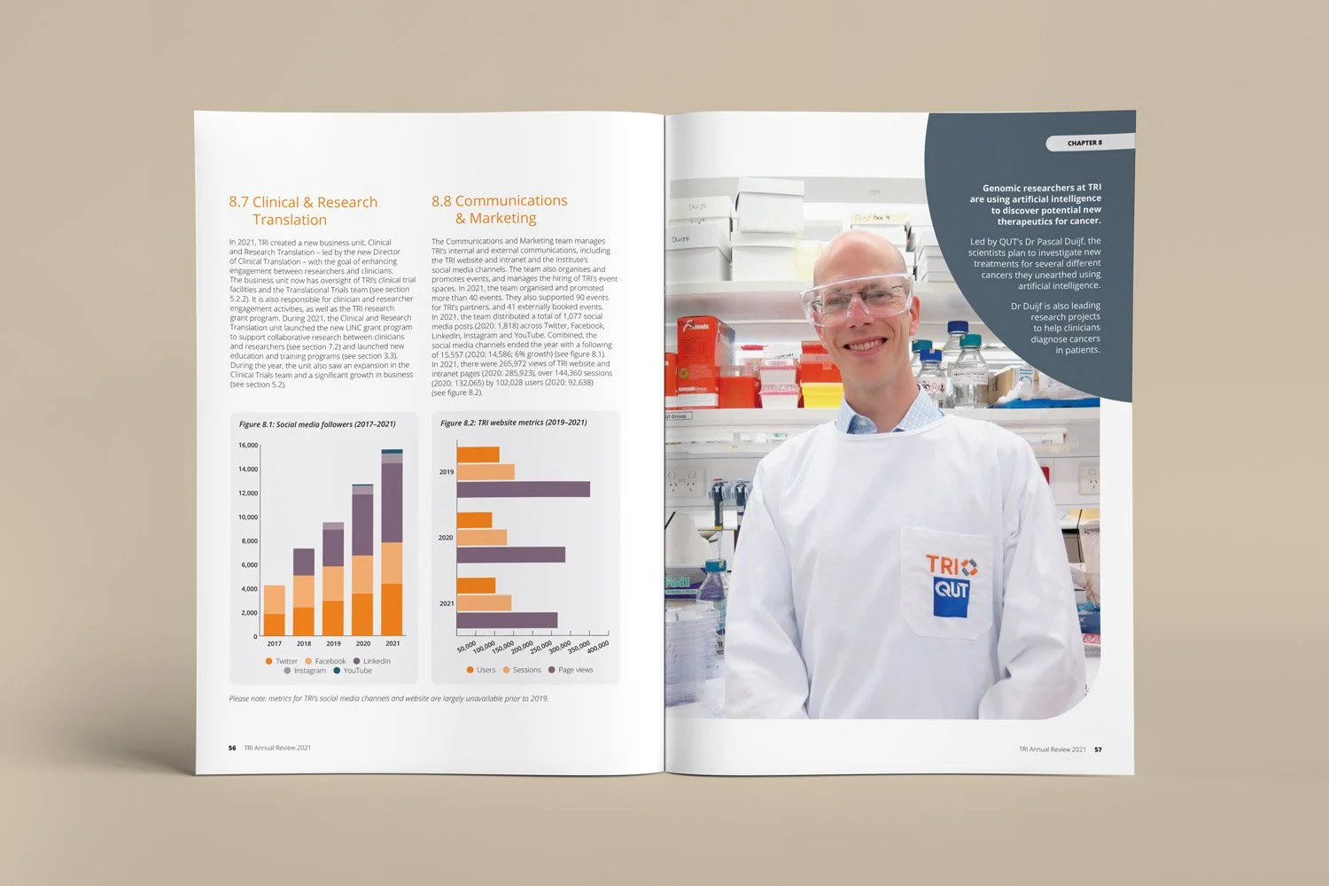 TRI Annual Review design