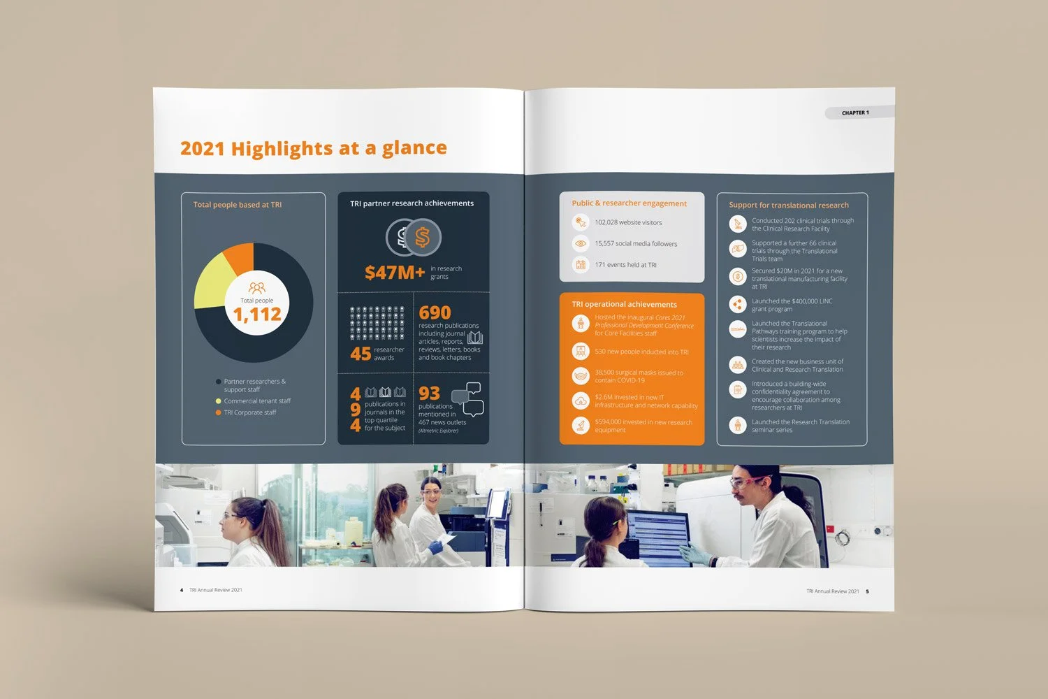 TRI Annual Review design