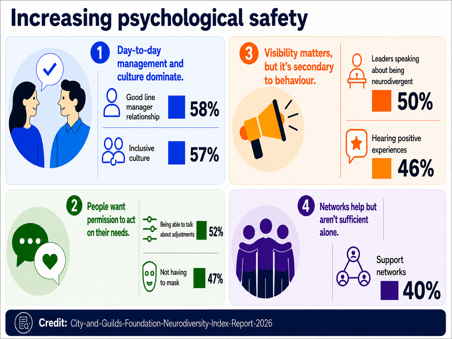 What neurodivergent employees say is important