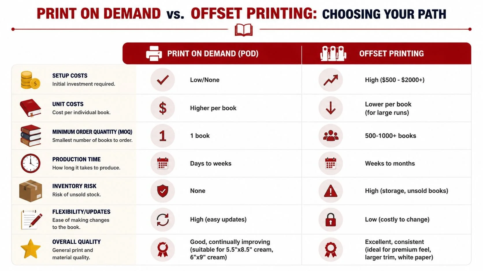 printed-books-on-demand-printing-comparison