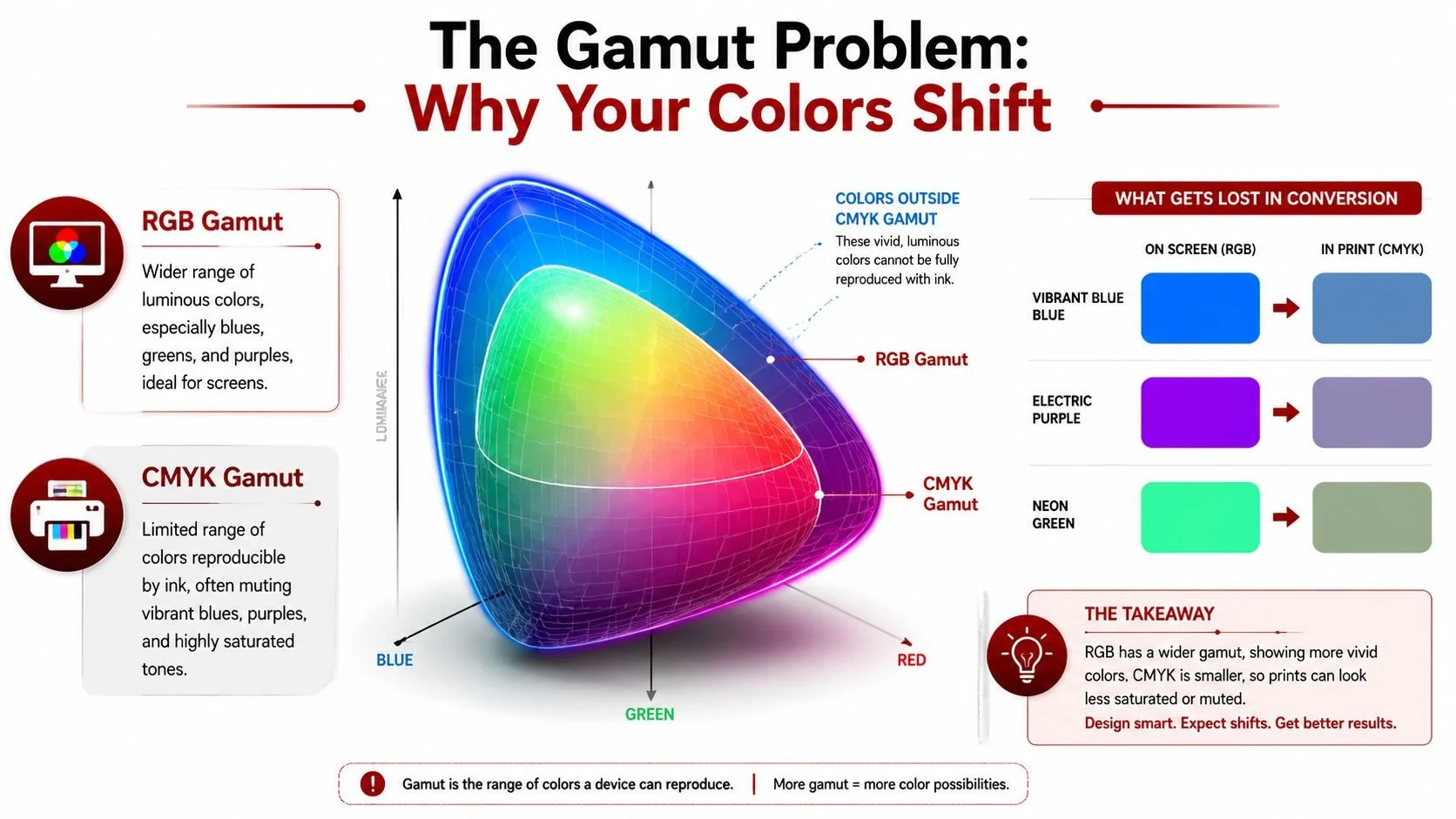 cmyk-vs-rgb-for-print-color-gamut