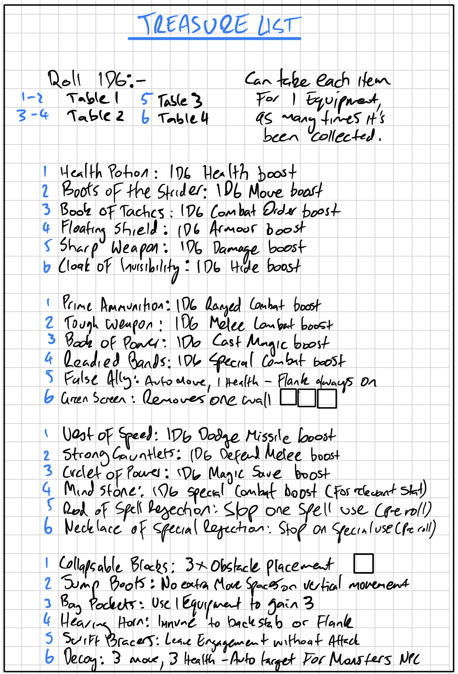 Treasure List.png