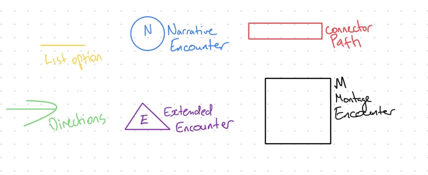 Adventure Structure Preparation Shapes