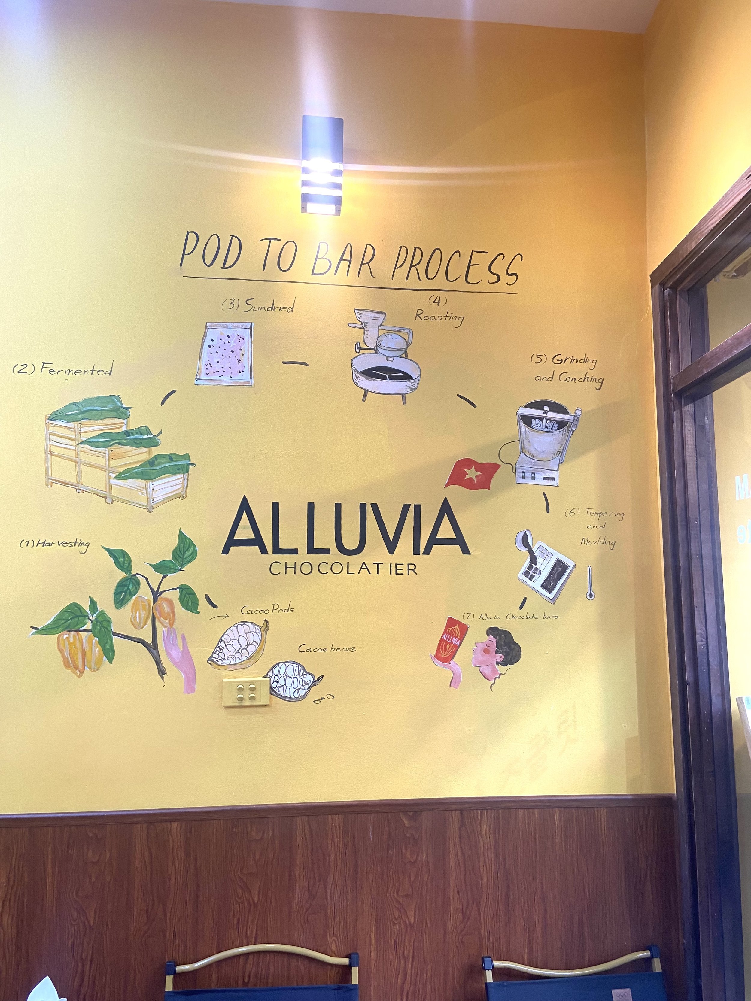 ALLUVIA（アルヴィア）店内に展示されているカカオからチョコレートができるまでの工程図