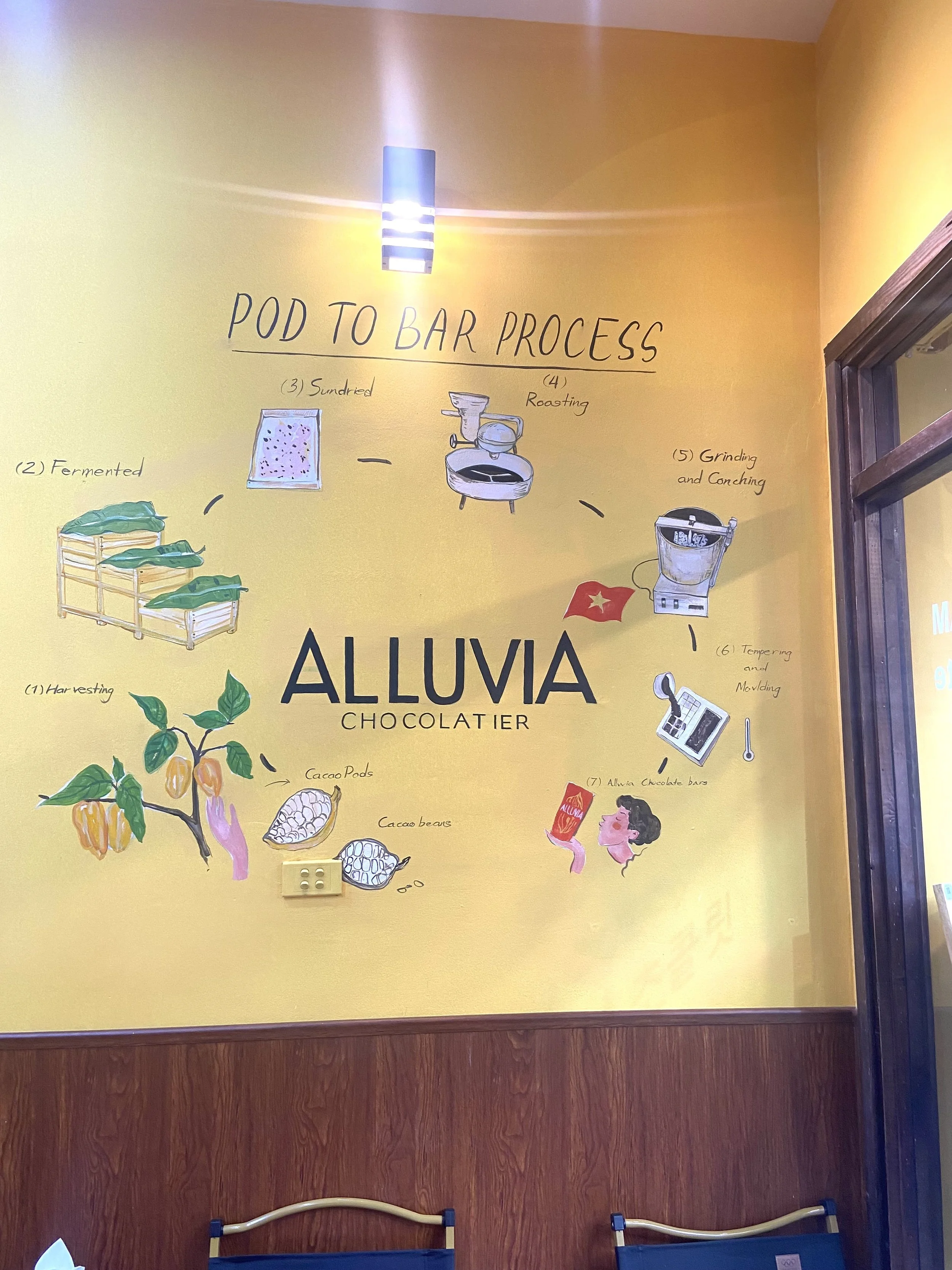 ALLUVIA（アルヴィア）店内に展示されているカカオからチョコレートができるまでの工程図