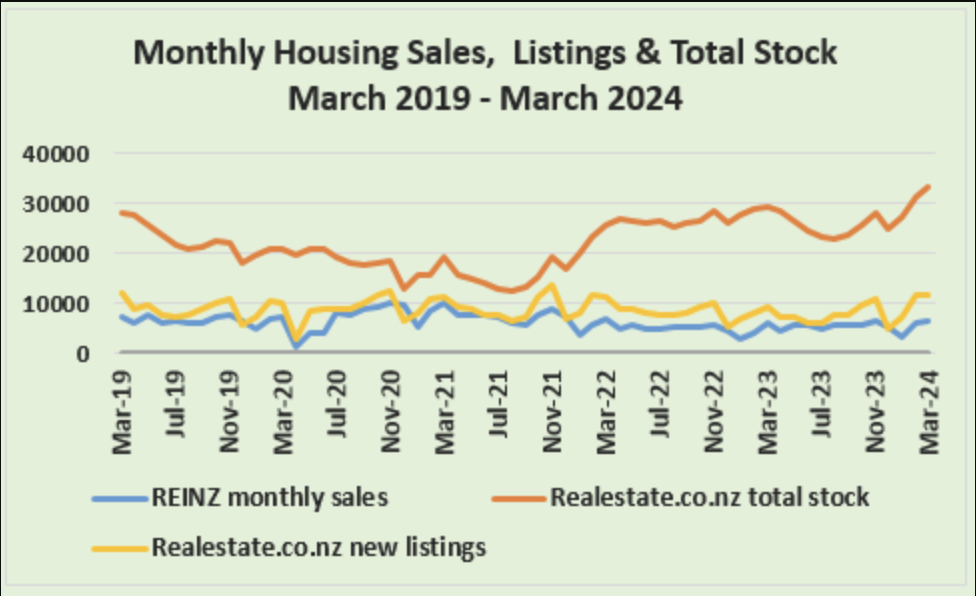 "STOCK RISING FASTER THAN SALES"